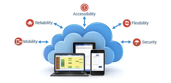 Prognocis Electronic Health Records Ehremr Software Prognocis Electronic Health Records Ehremr Software