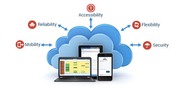 Cloud Technologies