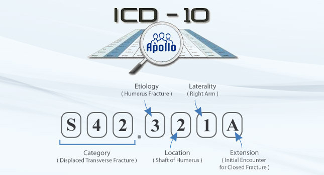 icd-10-cm